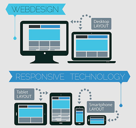 professiona website design